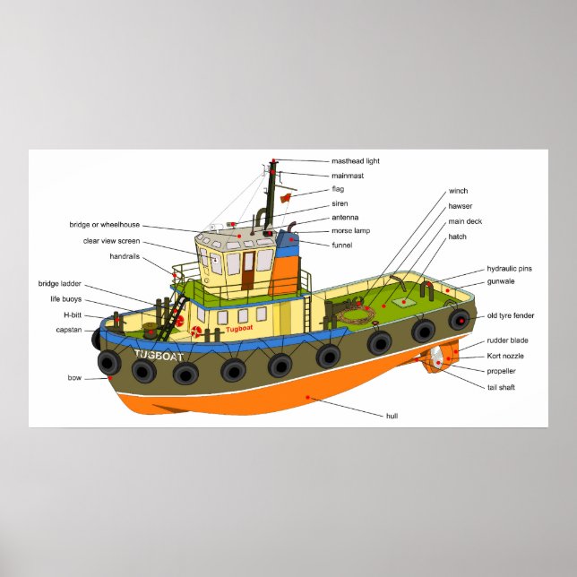 Póster Schematic Diagram of a Tugboat (Frente)