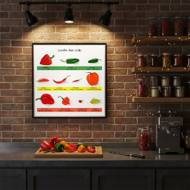 Póster Scoville Heat units Spicy Pepper Guide Poster