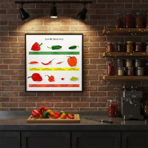 Póster Scoville Heat units Spicy Pepper Guide Poster