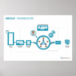 Póster Scrum.org Nexus™ Framework Poster - 36in x 24in