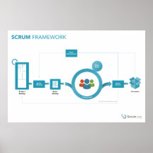 Scrum.org Poster de Scrum Framework - 36 pulgadas 