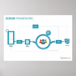 Póster Scrum.org Poster de Scrum Framework - 36 pulgadas