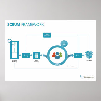 Póster Scrum.org Poster de Scrum Framework - 36 pulgadas