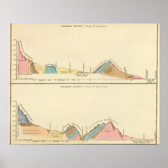 Póster Secciones geológicas de los Estados Unidos (Frente)