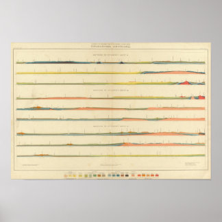 Póster Secciones geológicas del Colorado Occidental