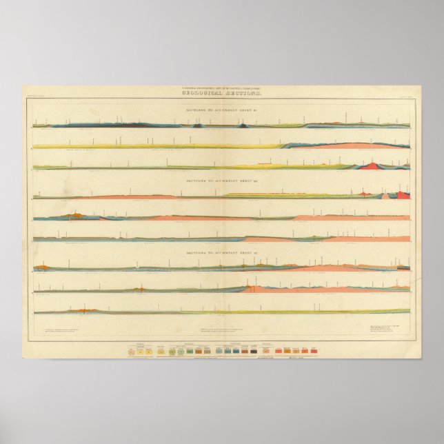 Póster Secciones geológicas del Colorado Occidental (Frente)