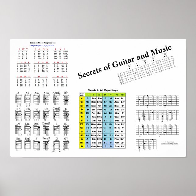 Póster Secreto de Guitarra y Poster de Música (Frente)