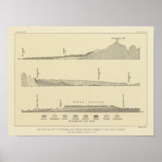 Póster Section along 37th parallel