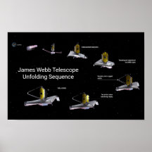 Secuencia de desarrollo del telescopio James Webb