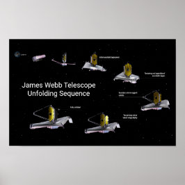 Póster Secuencia de desarrollo del telescopio James Webb