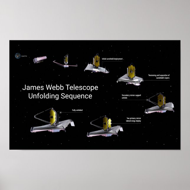 Póster Secuencia de desarrollo del telescopio James Webb (Frente)