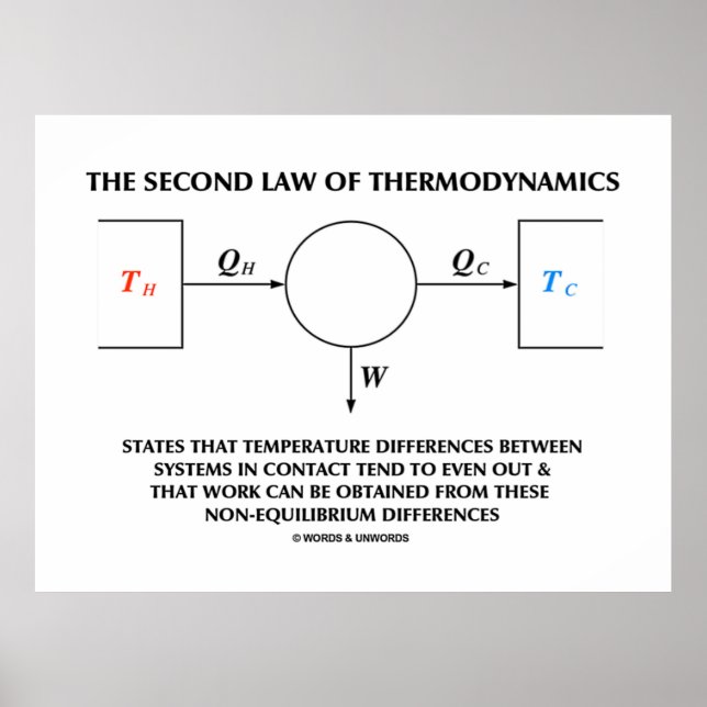Póster Segunda Ley De Sistema Termodinámico Aislado (Frente)