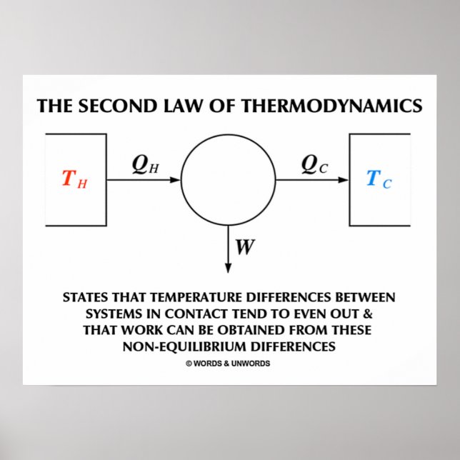 Póster Segunda Ley De Trabajo Termodinámico (Física) (Frente)