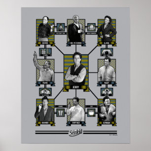 Póster Seinfeld Gráfico de relaciones de caracteres