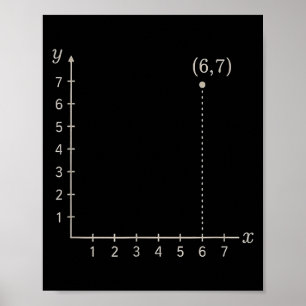 Póster Seis Siete 6 7 Plano de Coordenadas Gráfico Gráfic
