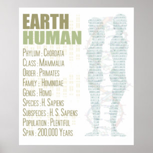 Póster Ser humano de la tierra