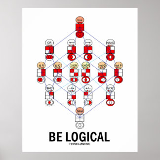 Póster Ser lógico (diagrama de caja de Tesseract lógico)