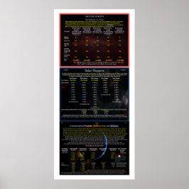 Póster Serie OVNI: Tipo de embarcación alienígena, tamaño