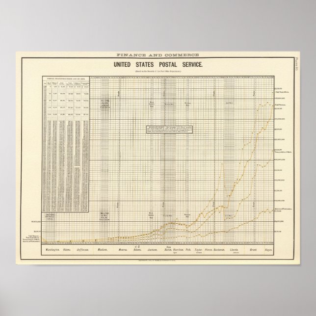 Póster Servicio postal de EE.UU. (Frente)