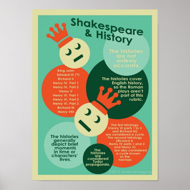 Póster Shakespeare e historias (Frente)