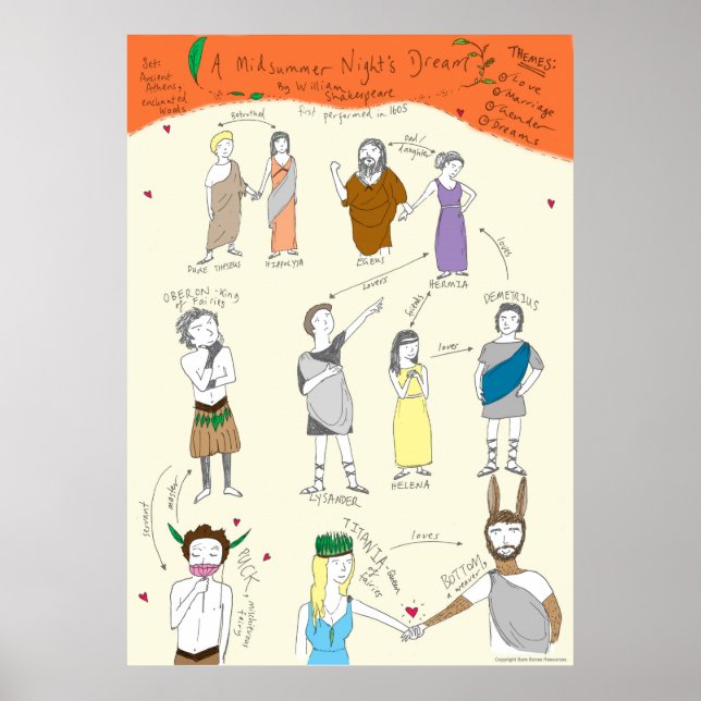 Póster Shakespeare: Poster soñadora de la noche del veran (Frente)