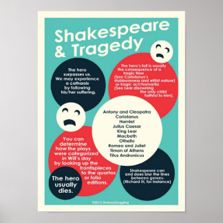 Póster Shakespeare y el poster de la tragedia