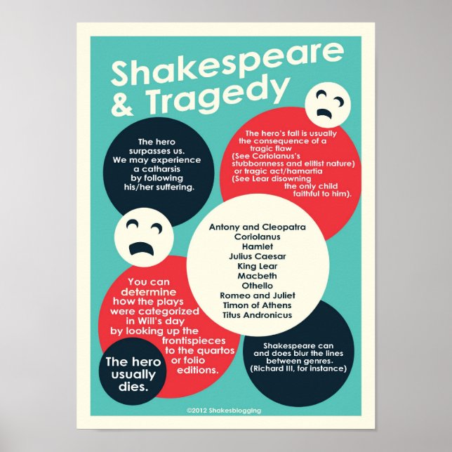 Póster Shakespeare y el poster de la tragedia (Frente)
