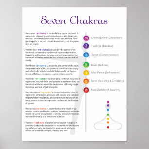 Póster Siete Chakra Poster