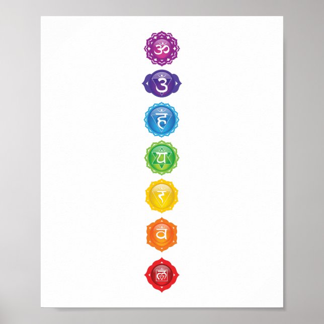 Póster Siete símbolos chakras (Frente)