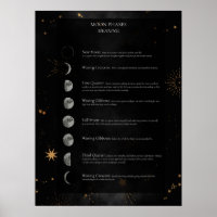 Significado De Las Moonfases