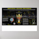 Póster Significado oculto de Menorah<br><div class="desc">Significado oculto de Menorah</div>