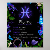 Signo estrella zodiac Pisces Y2K negro 4:5 Poster