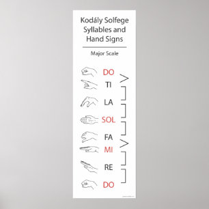 Póster Silables de solfege y Rótulos manuales (escala may