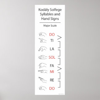 Póster Silables de solfege y Rótulos manuales (escala may