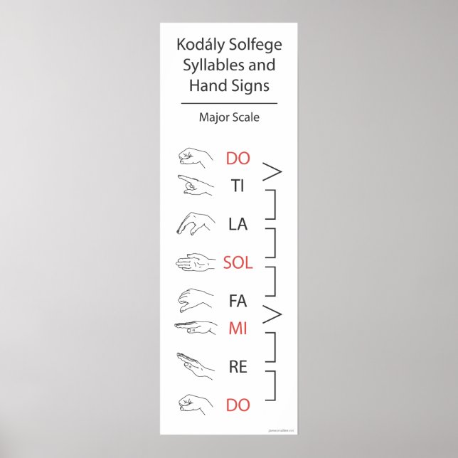 Póster Silables de solfege y Rótulos manuales (escala may (Frente)