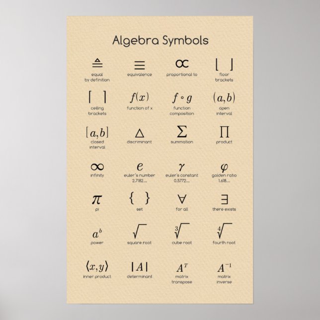 Póster Símbolos álgebra (Frente)