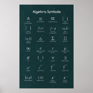 Póster Símbolos álgebra