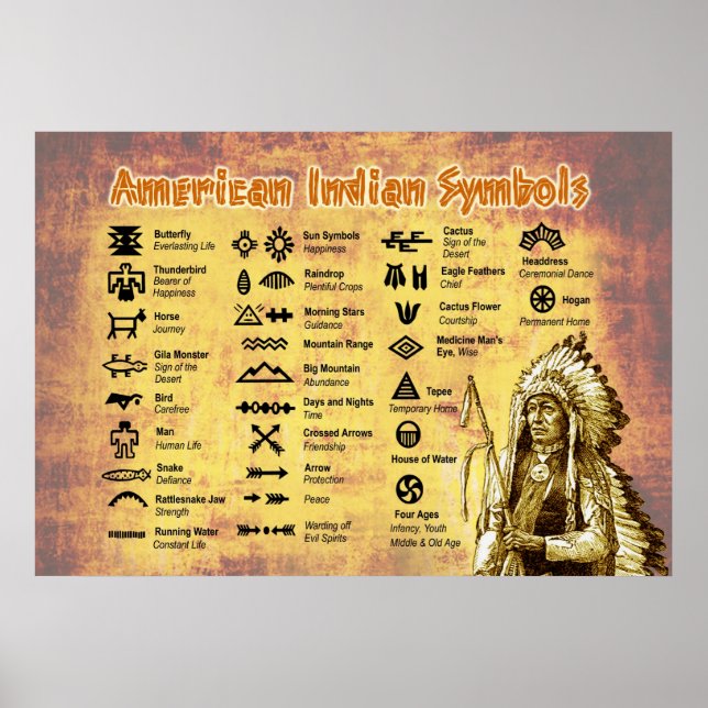 Póster Símbolos indios nativos americanos (Frente)