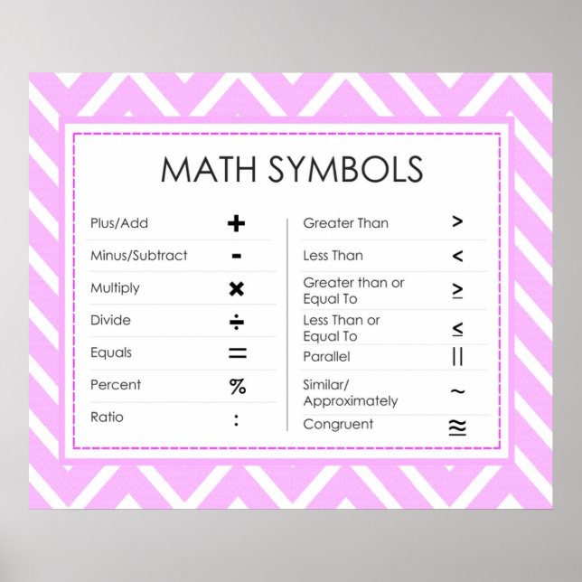 Póster Símbolos matemáticos (Frente)