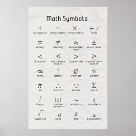 Póster Símbolos matemáticos