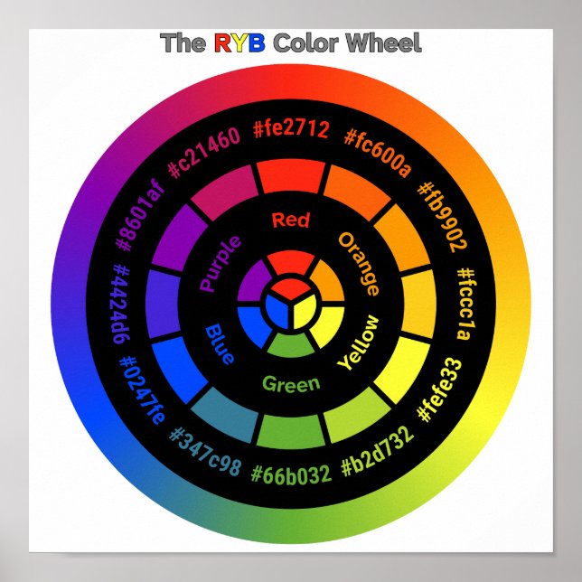 Póster Simple RYB Color Wheel with Title Poster (Frente)