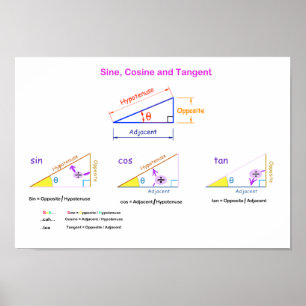 Póster Sine, Cosine, Poster tangente