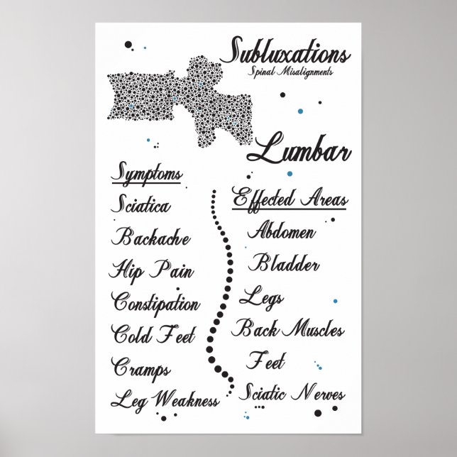 Póster Síntomas Subluxaciones lumbares Quiropráctico (Frente)