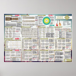 Póster Sintonías de palo | El Plan Maestro de Guitarra