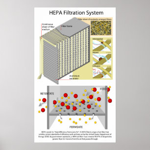Póster Sistema de filtración de aire de partículas de alt