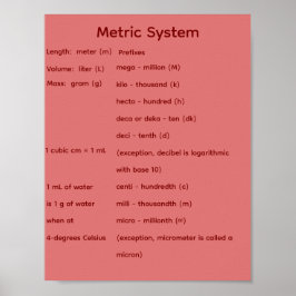 Póster Sistema Métrico STEM Matemáticas