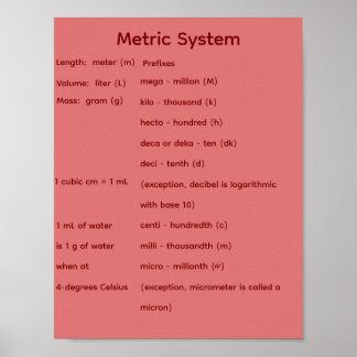 Póster Sistema Métrico STEM Matemáticas 