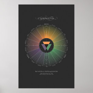 Póster Sistema Natural de Colores - Compuesto - Oscuro