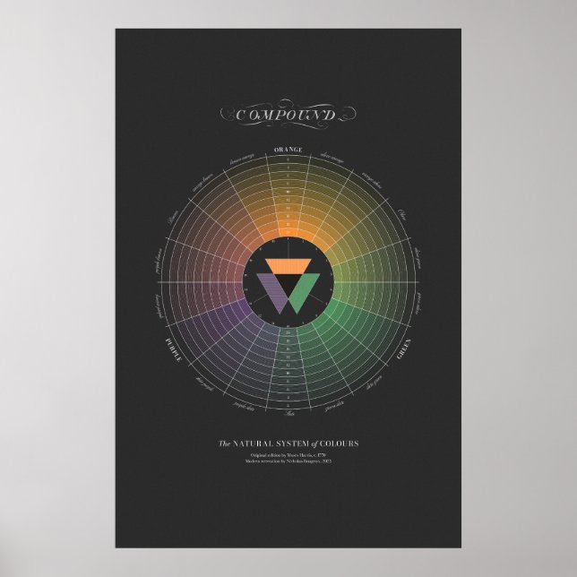Póster Sistema Natural de Colores - Compuesto - Oscuro (Frente)