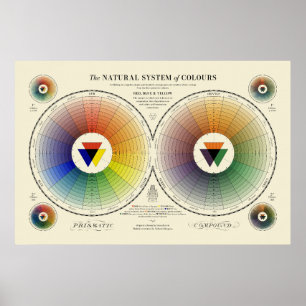 Póster Sistema Natural de Colores - Luz